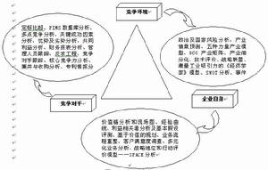 MECE分析法解析