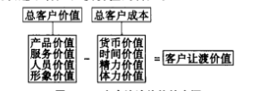 客戶權利