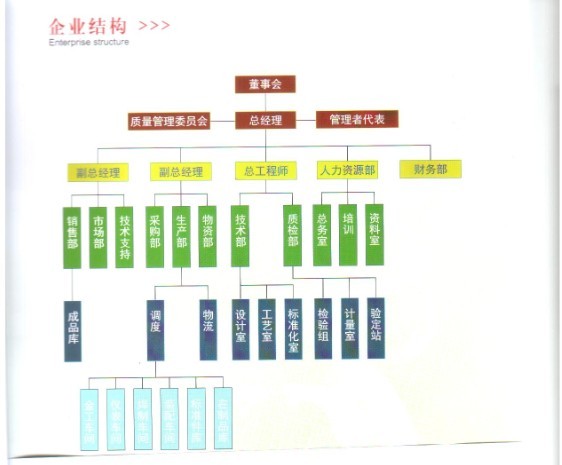 連雲港正航電力節能技術有限公司