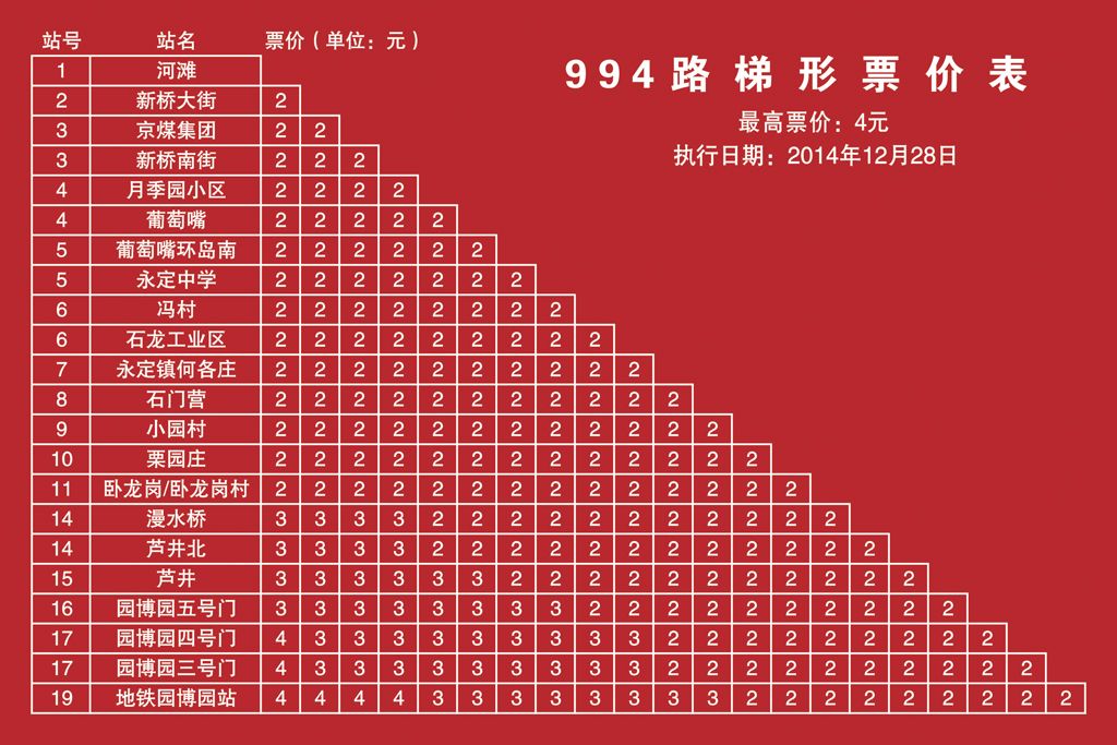 北京公交994路