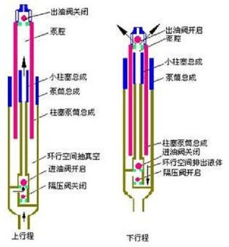 泵充滿係數