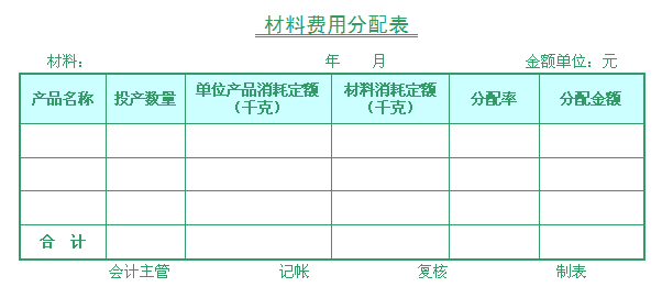 材料費用分配表