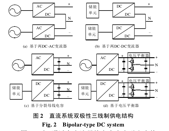 直流微電網