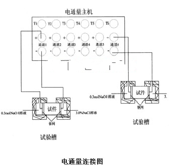 混凝土電通量測定儀