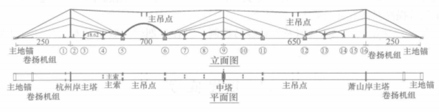 多跨連續拱橋雙索跨纜索吊裝施工工法