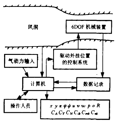 彈道風洞