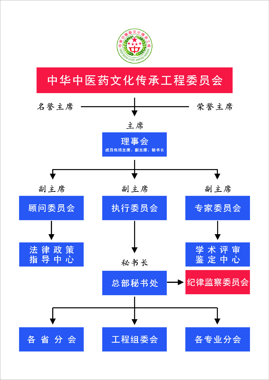 組織架構