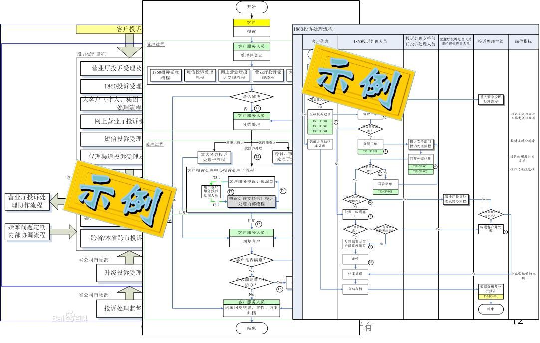 呼叫中心能力成熟度模型(cc-cmm)