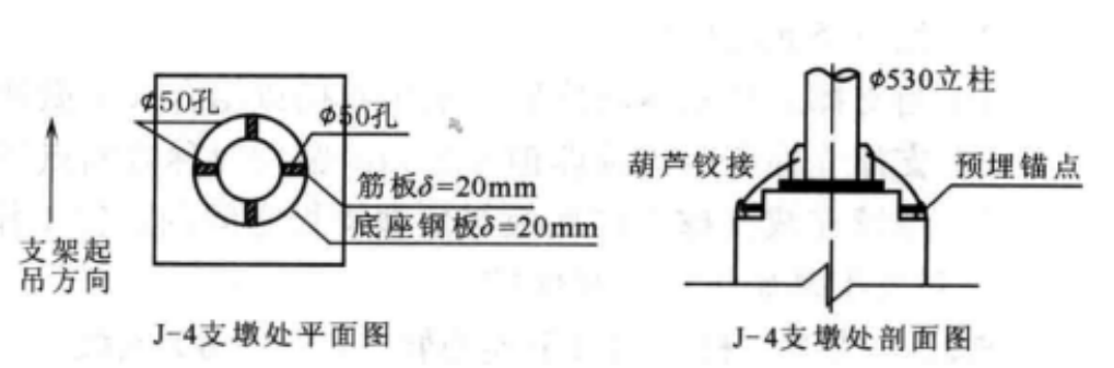 跨山谷架空管道安裝施工工法