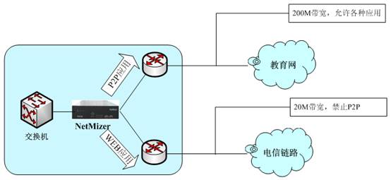 套用牽引