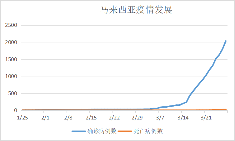 2020年境外新冠肺炎疫情發展實錄