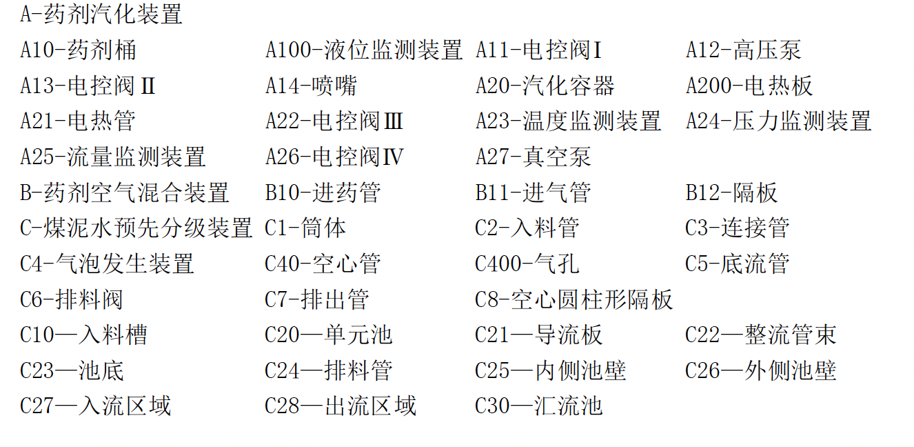 一種煤泥水浮選藥劑汽化裝置及其汽化方法