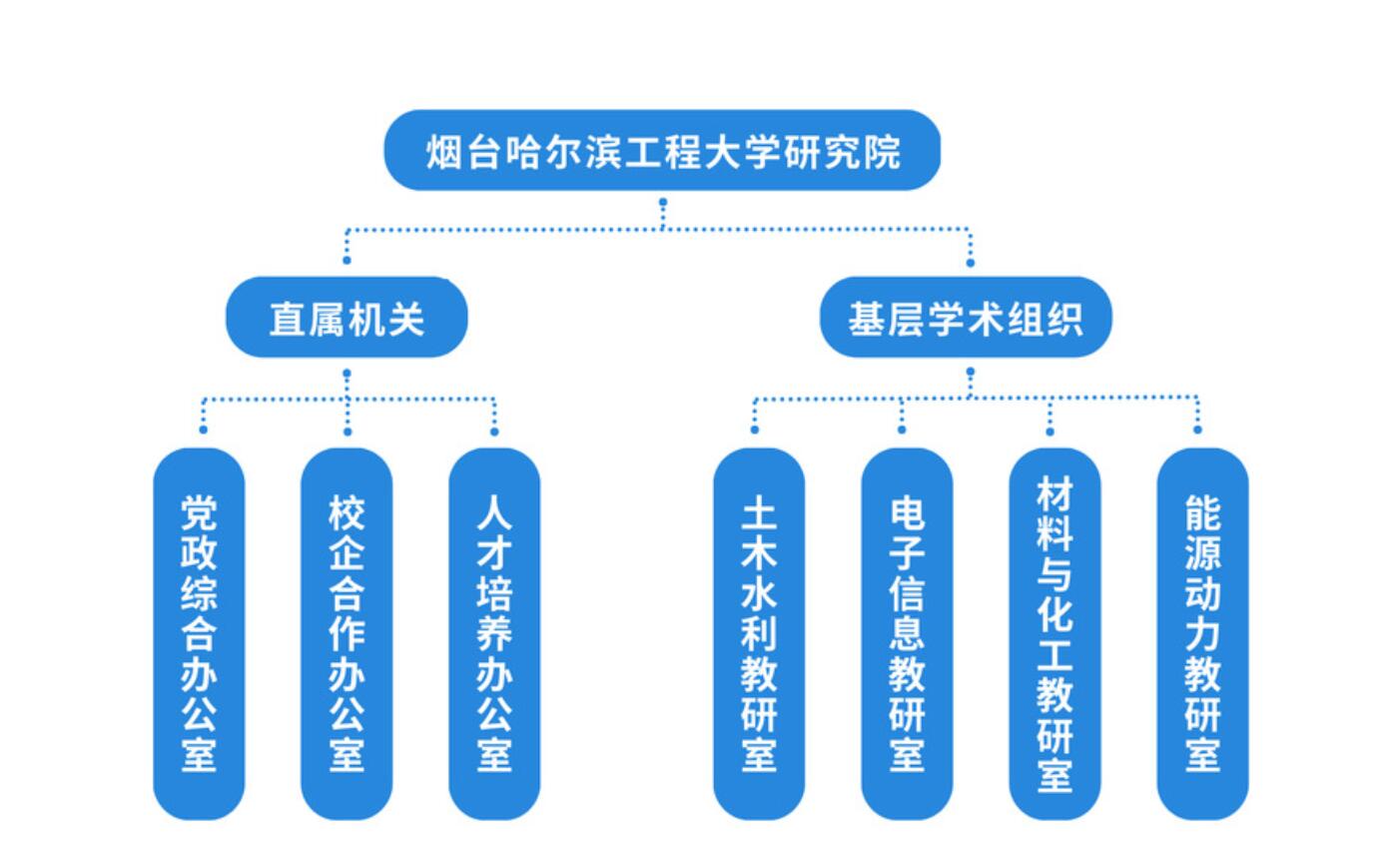 煙臺哈爾濱工程大學研究院