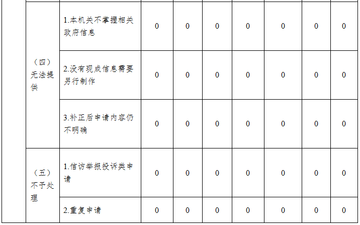 深圳市審計局2019年政府信息公開工作年度報告