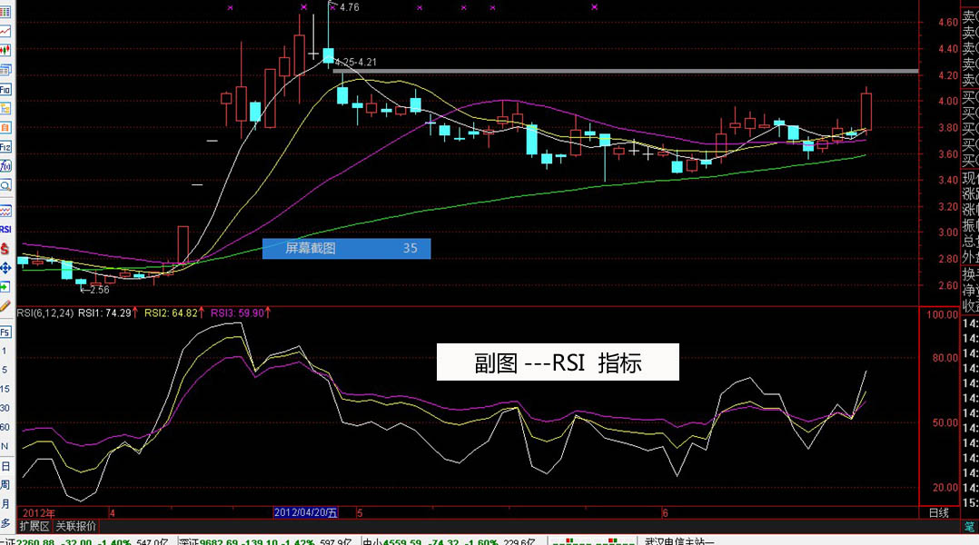 RSI指標