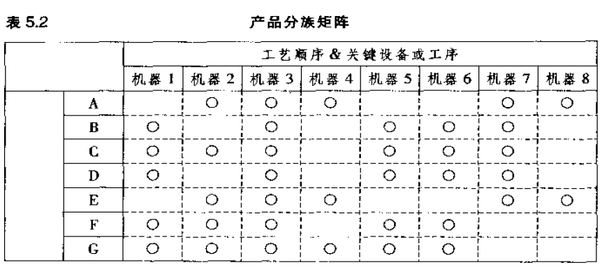 產品分族矩陣