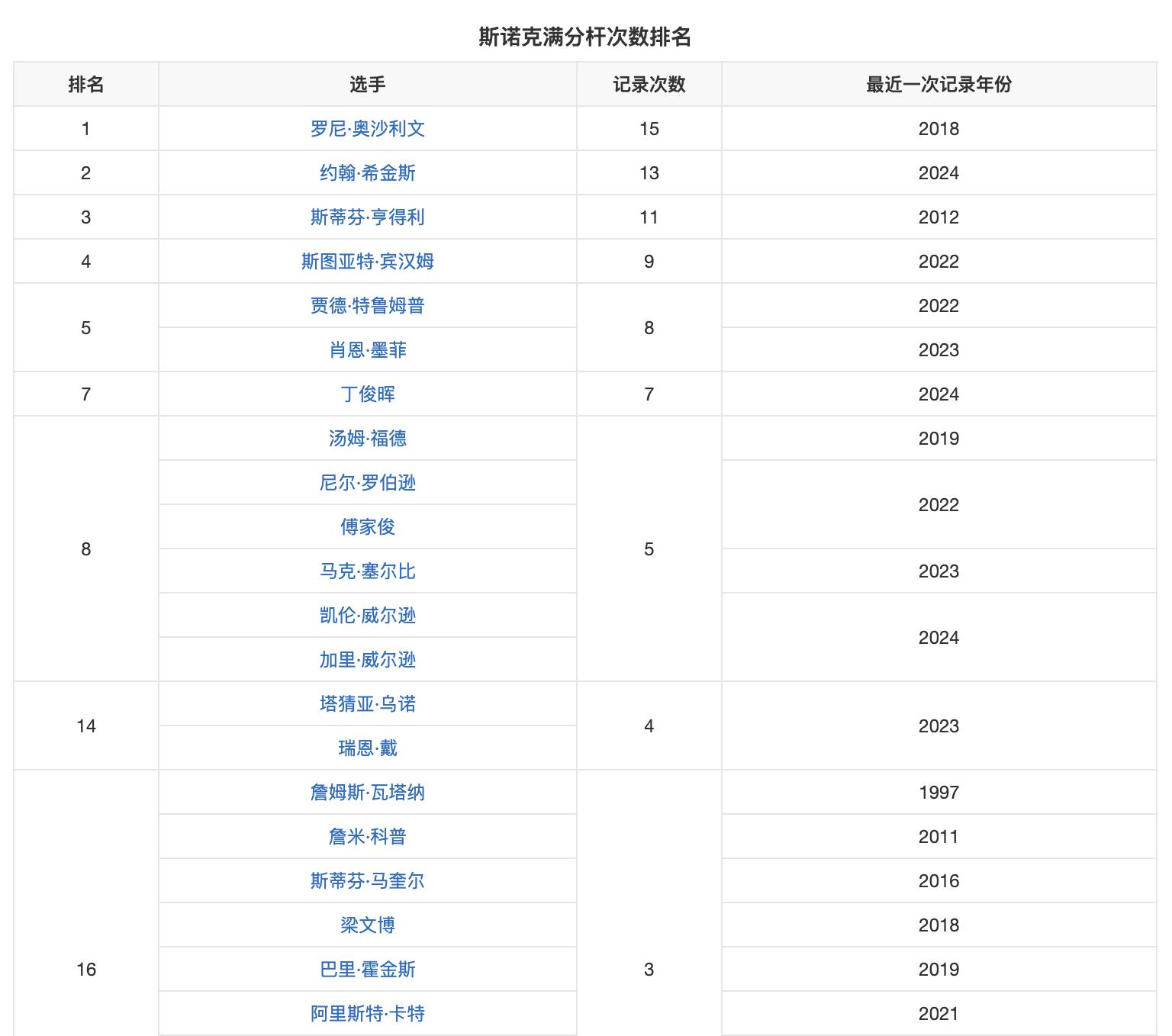 體育技戰術/規則/術語類百科編輯指南