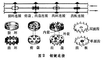 木結構連線