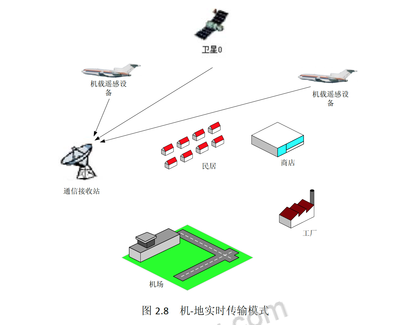 機載遙感