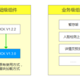 組件化