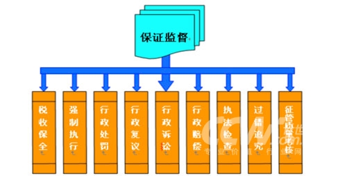 稅收司法保障