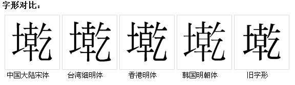 字形對比