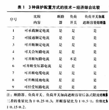 配電變壓器運行規程