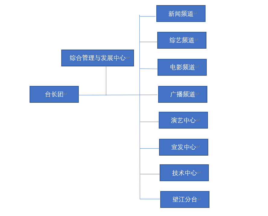 四川大學學生電視台