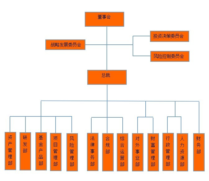 黃河天能投資管理（北京）有限公司