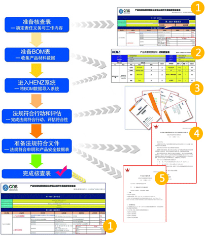 HSF解決方案