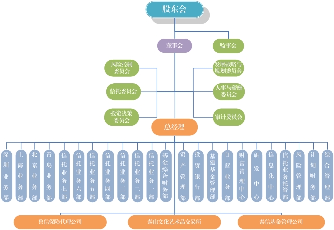 山東省國際信託有限公司(山東省國際信託投資有限公司)