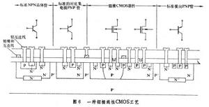 線性積體電路