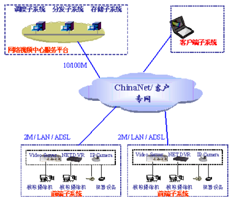 圖1 PU在視頻監控系統中的位置