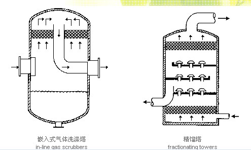 除沫器