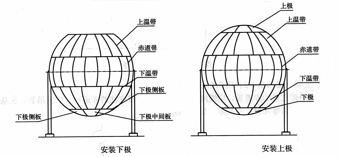 球形儲罐安裝工法