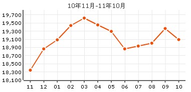 明仕達花園二手房價格