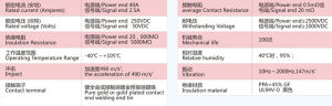 ANEN-PBC系列插片式電源連線器