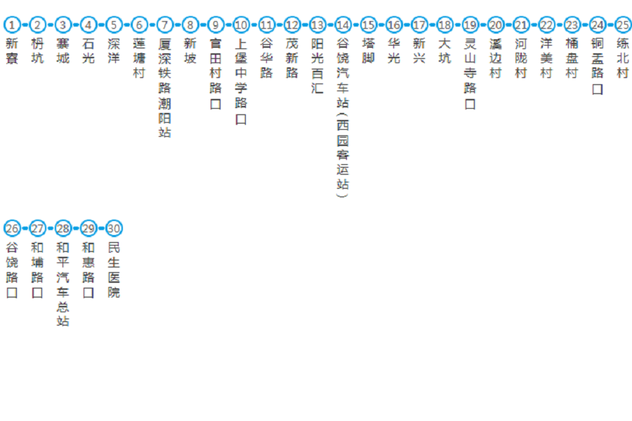 汕頭公交308路