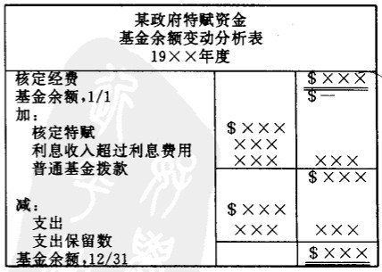 特賦基金