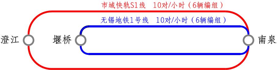 錫澄靖城際軌道交通(無錫捷運S1號線)