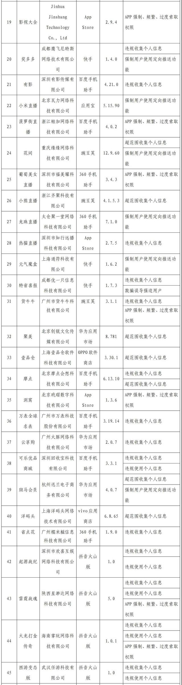 侵害用戶權益行為的APP名單