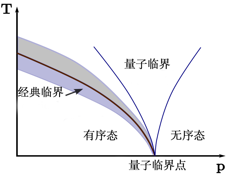 等離體子