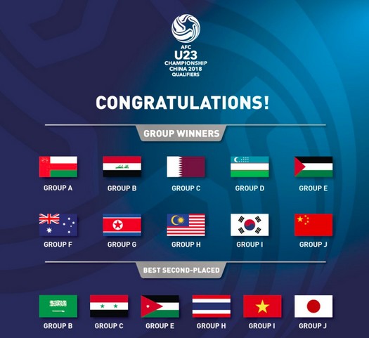 2018年中國U-23亞洲杯