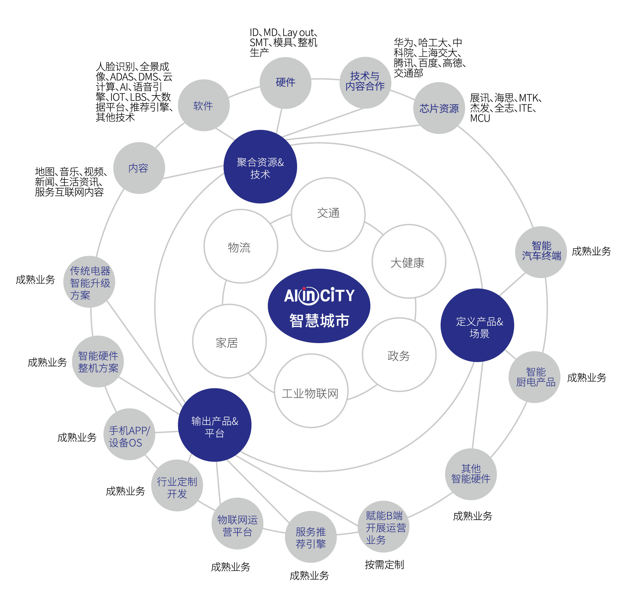 深圳市發掘科技有限公司