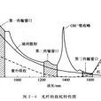 本徵連線損耗