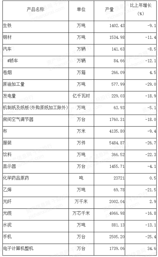 2021年武漢經濟發展研究報告