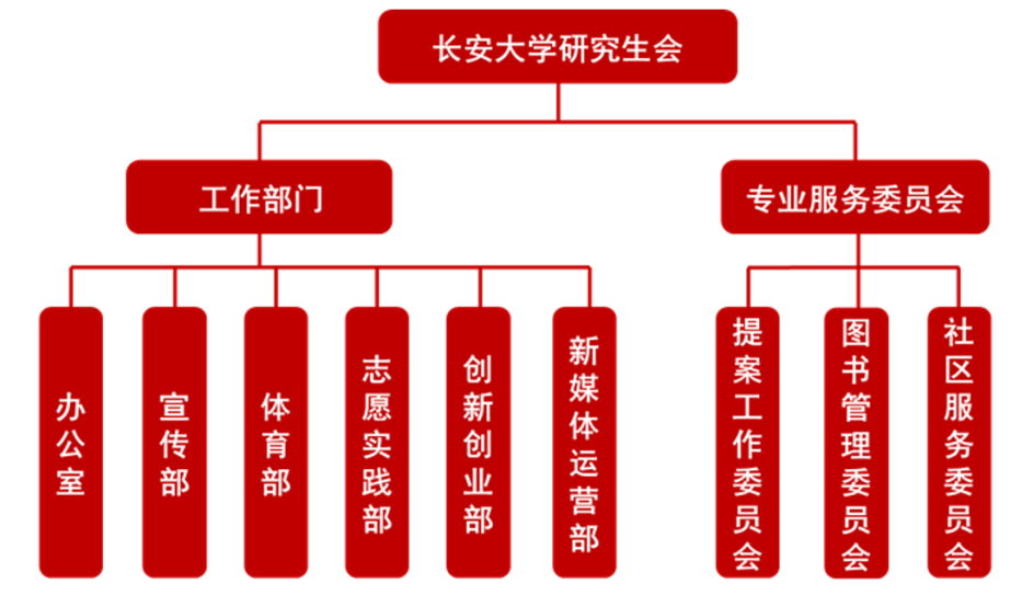 長安大學研究生會