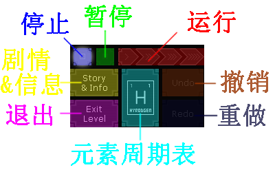 遊戲控制