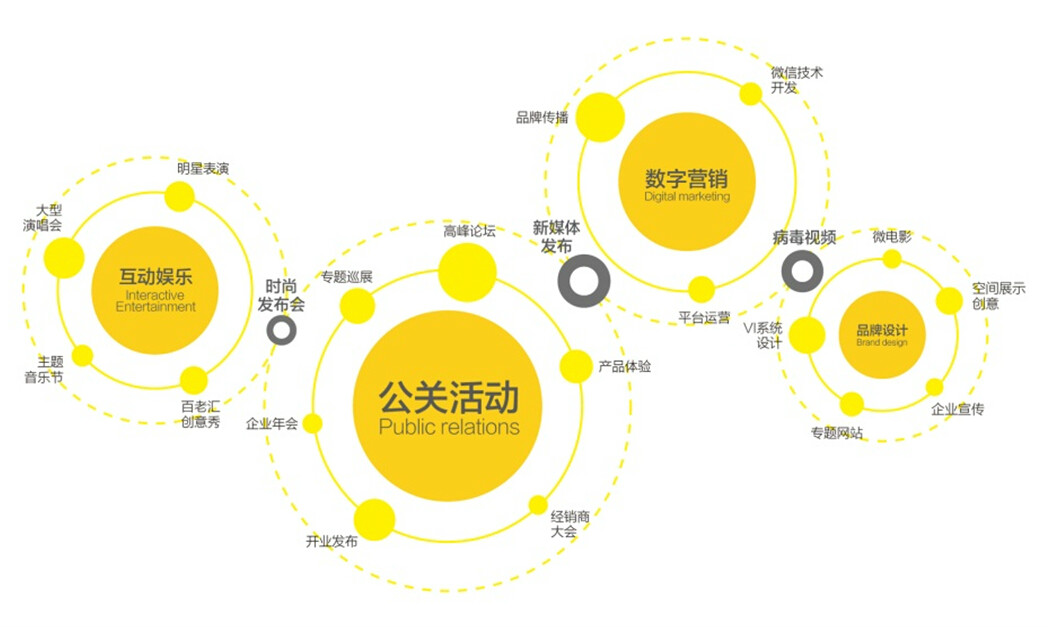 廣州易辰公共關係服務有限公司