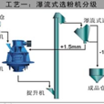 柱磨機